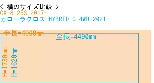 #CX-8 25S 2017- + カローラクロス HYBRID G 4WD 2021-